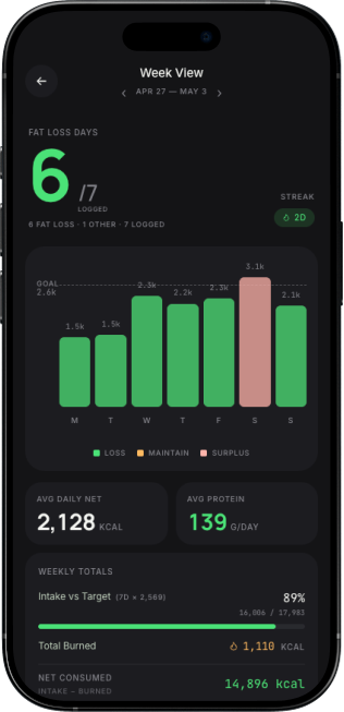 WEEK screen
